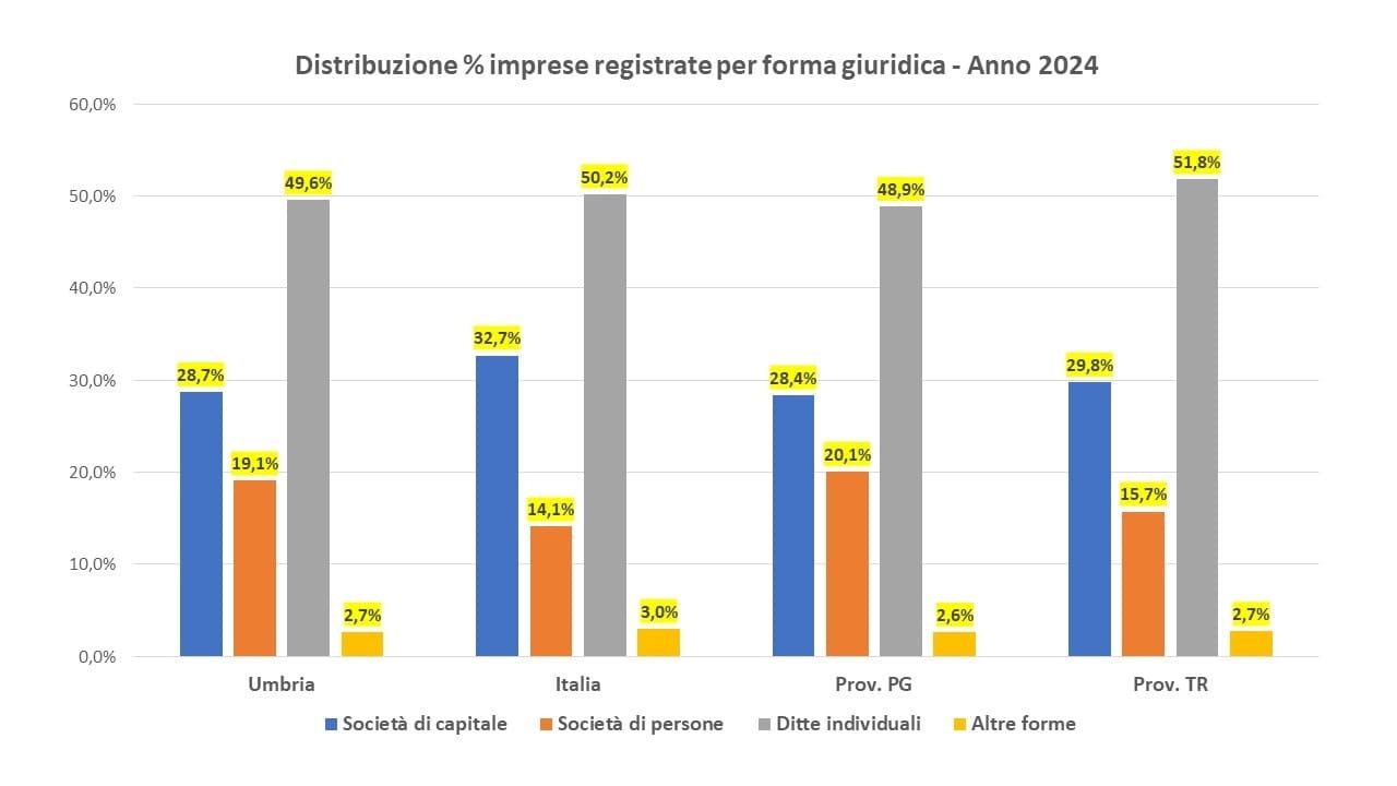 imprese